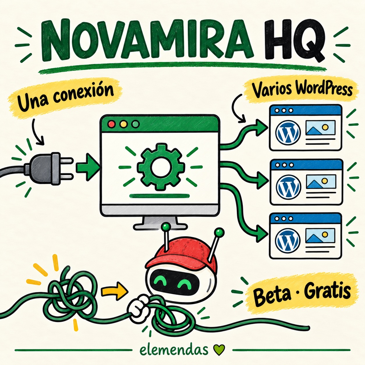 Novamira HQ reúne varios WordPress en una conexión desde una aplicación de escritorio gratuita en beta.