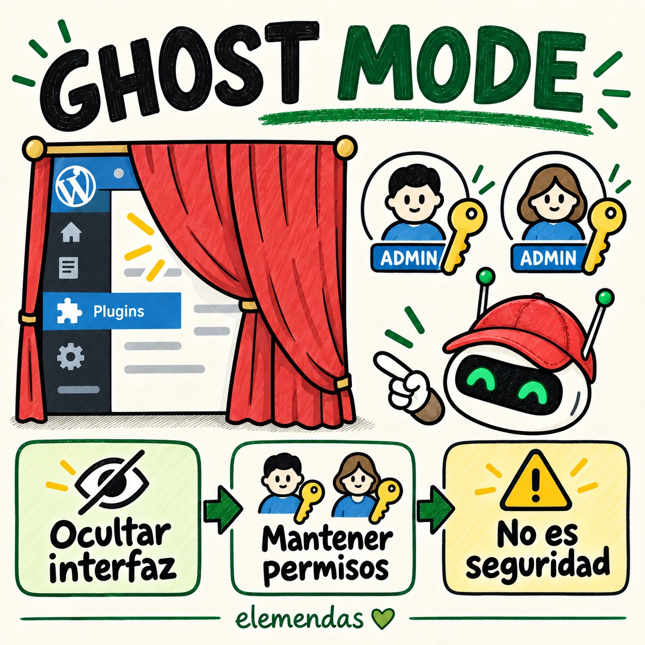Ghost Mode oculta la interfaz de Novamira para ciertos administradores, pero mantiene sus permisos y no es seguridad.